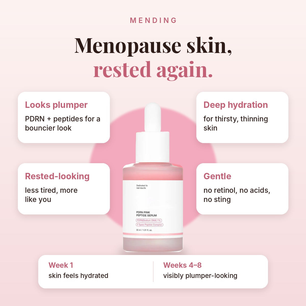 Benefits for menopause skin: looks plumper, deep hydration, rested-looking, gentle