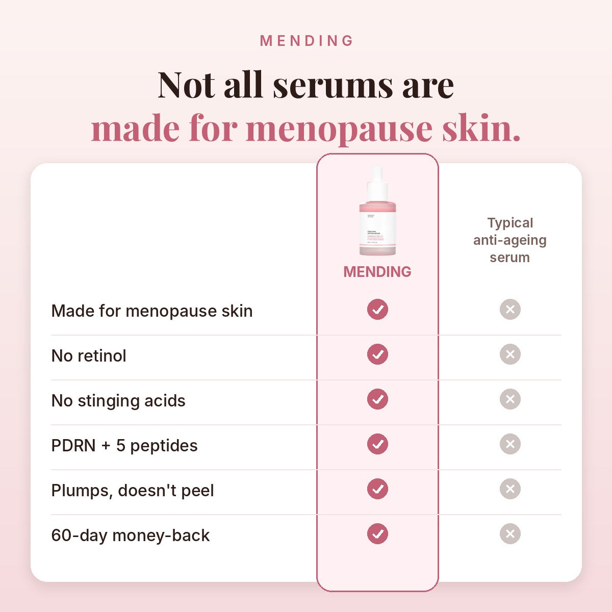 MENDING vs a typical anti-ageing serum: made for menopause skin, no retinol, no acids, 60-day money-back